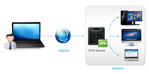 VPN Server