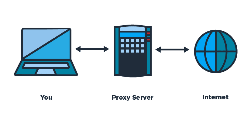 Transparent proxy server