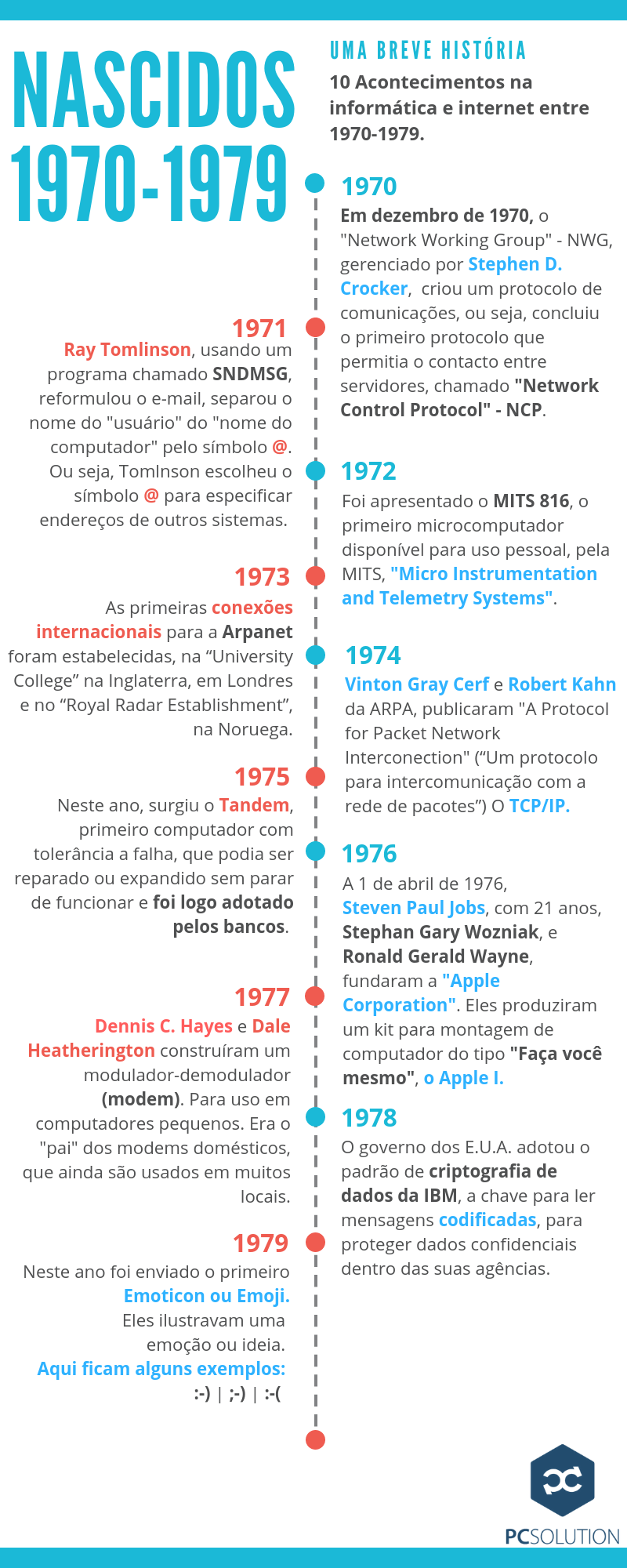 Acontecimentos na informática entre 1970-1979