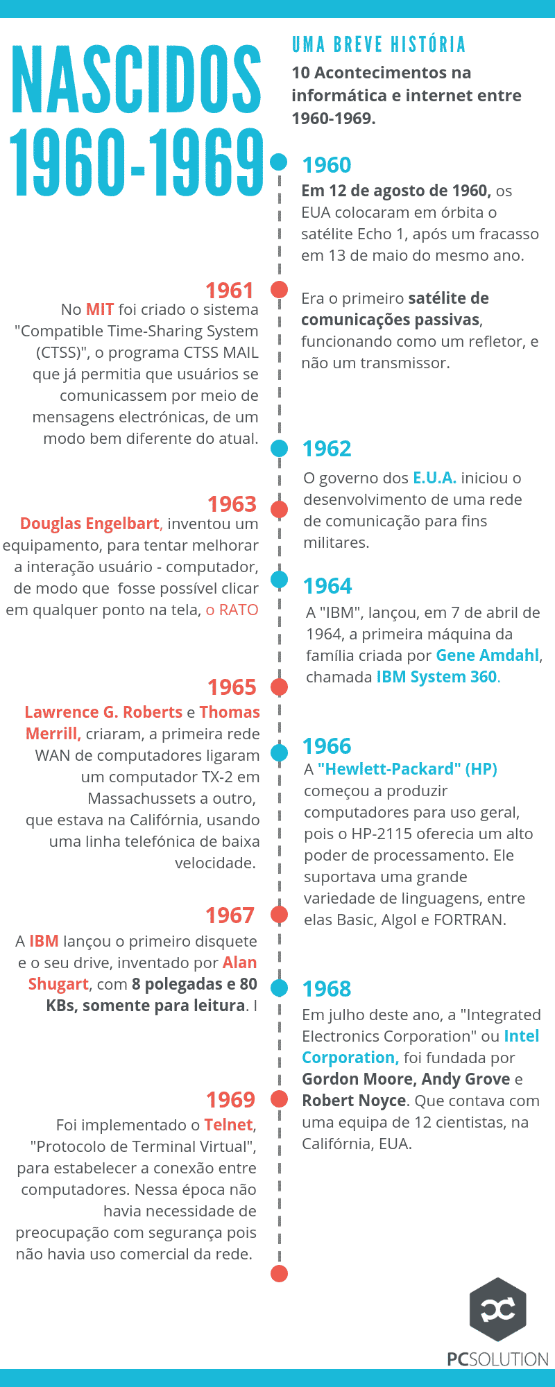 História informática e internet